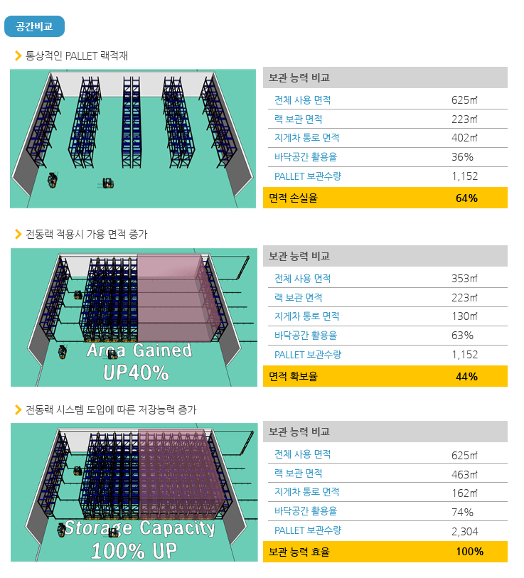 전동랙