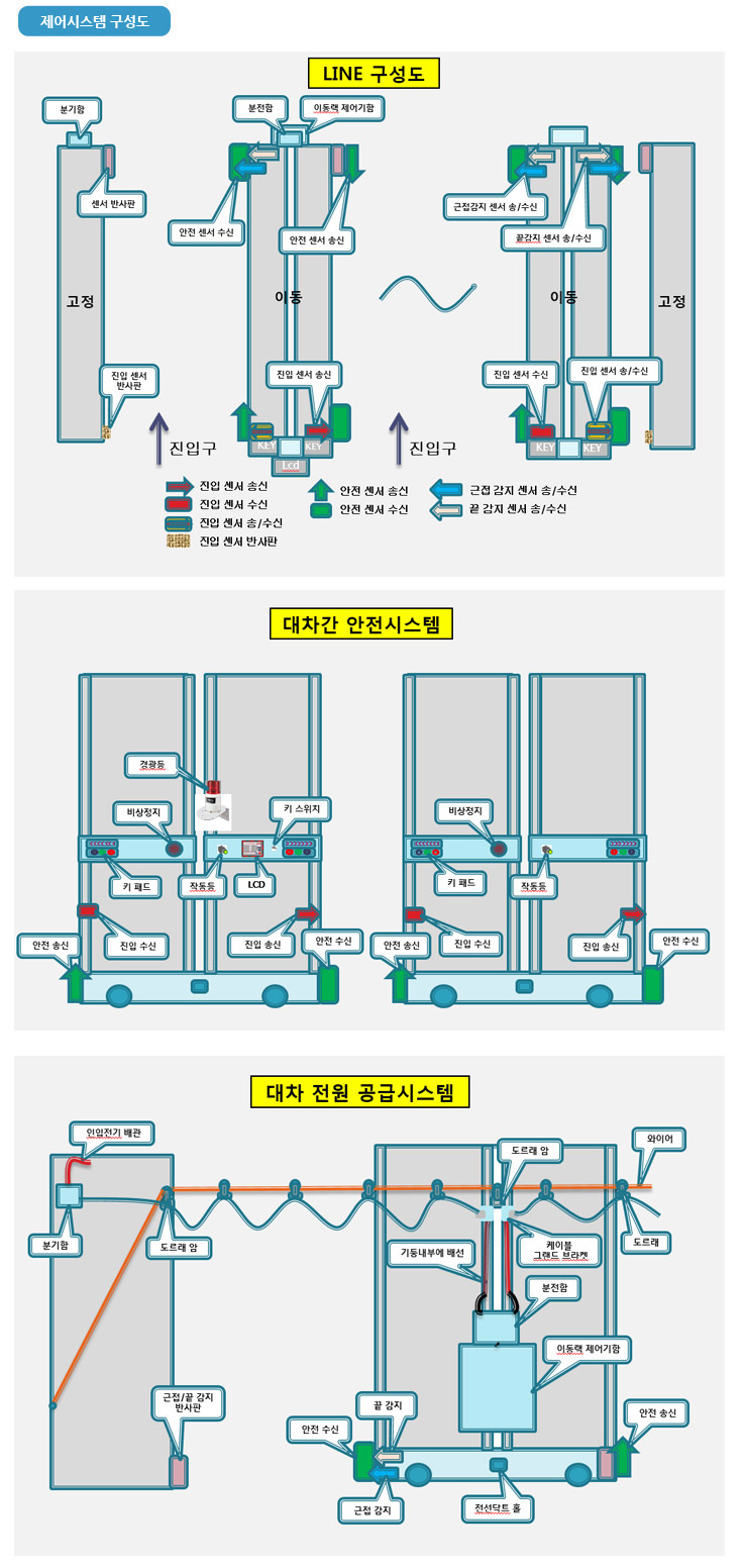전동랙